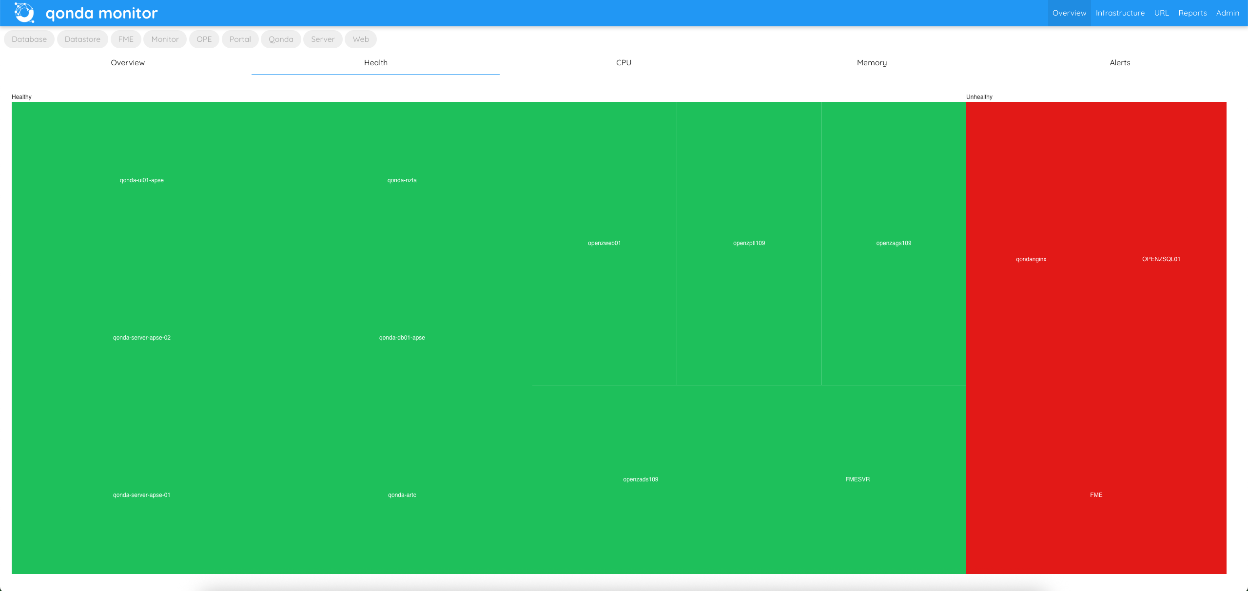 Qonda Monitor Health